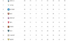 米兰体育app-关于利物浦积分领先榜首，欧冠已近在咫尺的信息