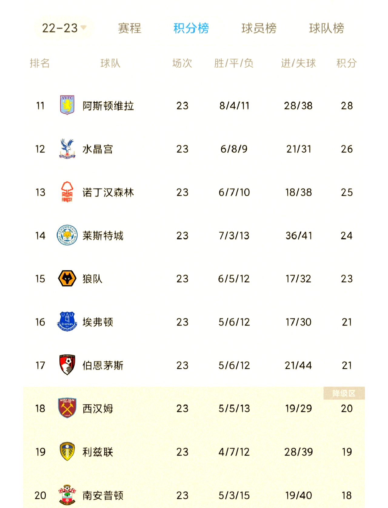 富勒姆击败南安普顿，终结连败的简单介绍